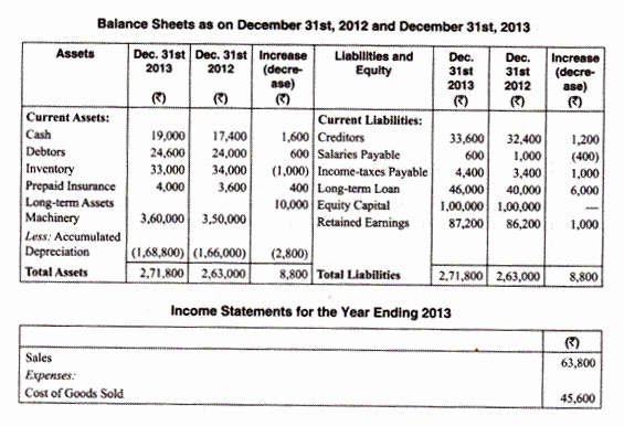 Working Capital On Balance Sheet Luxury source and Uses Of Working Capital