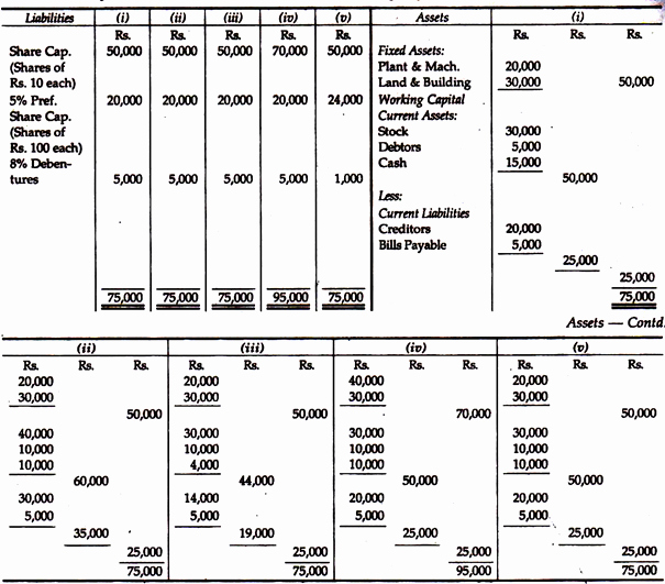 Working Capital On Balance Sheet Unique Items that Do Not Affect Working Capital with Example