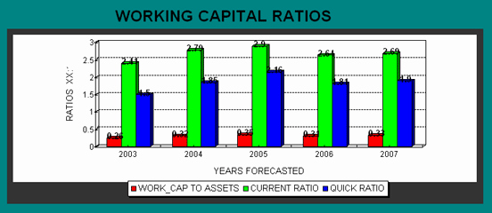 Working Capital Requirement Calculation Excel Beautiful Fastanswer Fastcast for Ventures