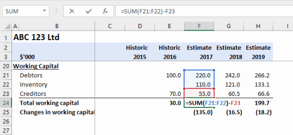 Working Capital Requirement Calculation Excel Unique Plexities In Financial Modeling Excel Exposureexcel