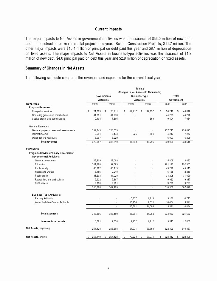 Year End Financial Statement Template Fresh Financial Statement Template