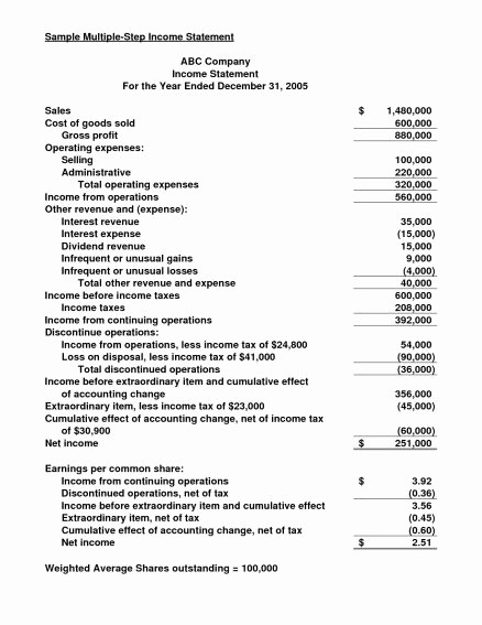 Year End Financial Statement Template Inspirational Year End Financial Statement Template Spreadsheet Example