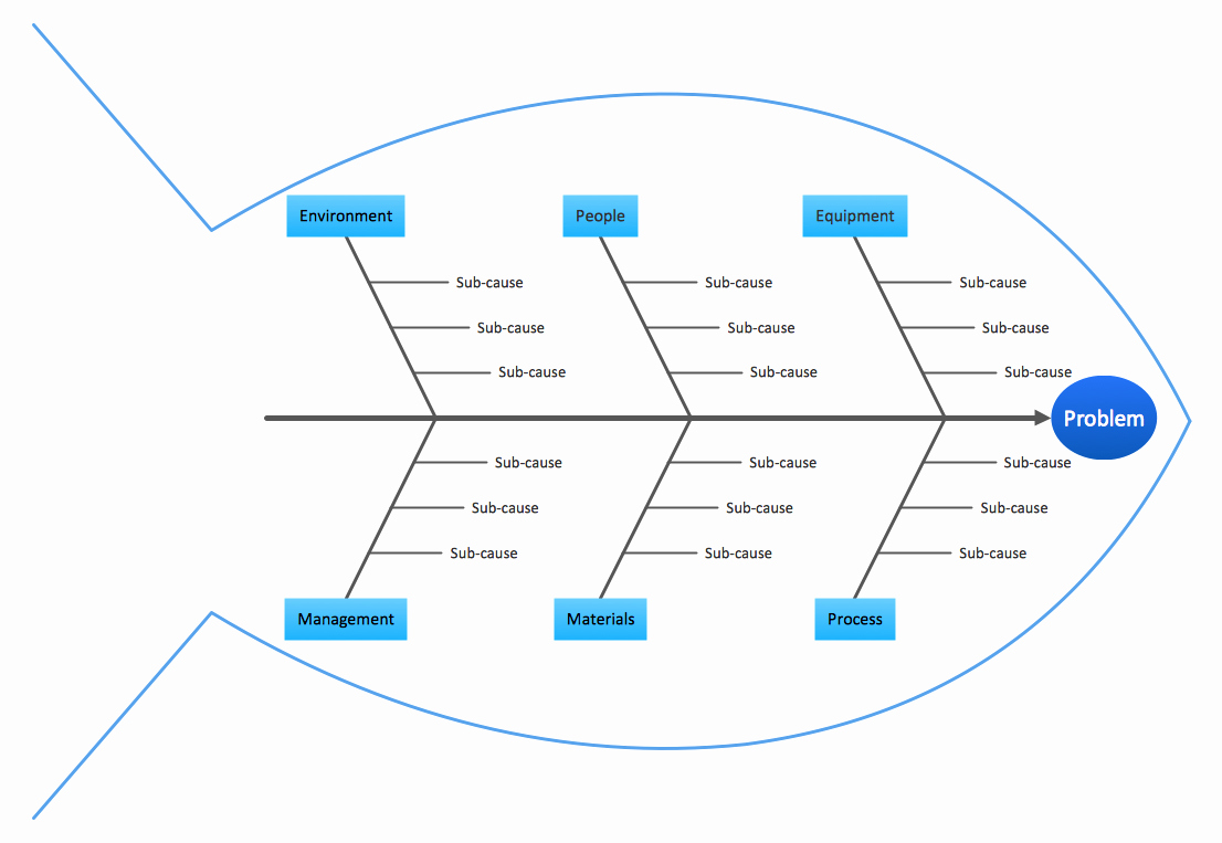 Blank Fishbone Diagram Template Awesome Fishbone Diagrams solution