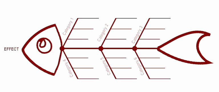 Blank Fishbone Diagram Template Elegant Blank Diagram Fishbone Template Powerpoint Free Download