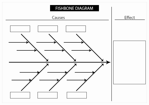 Blank Fishbone Diagram Template Elegant Fishbone Diagram and Printable Template