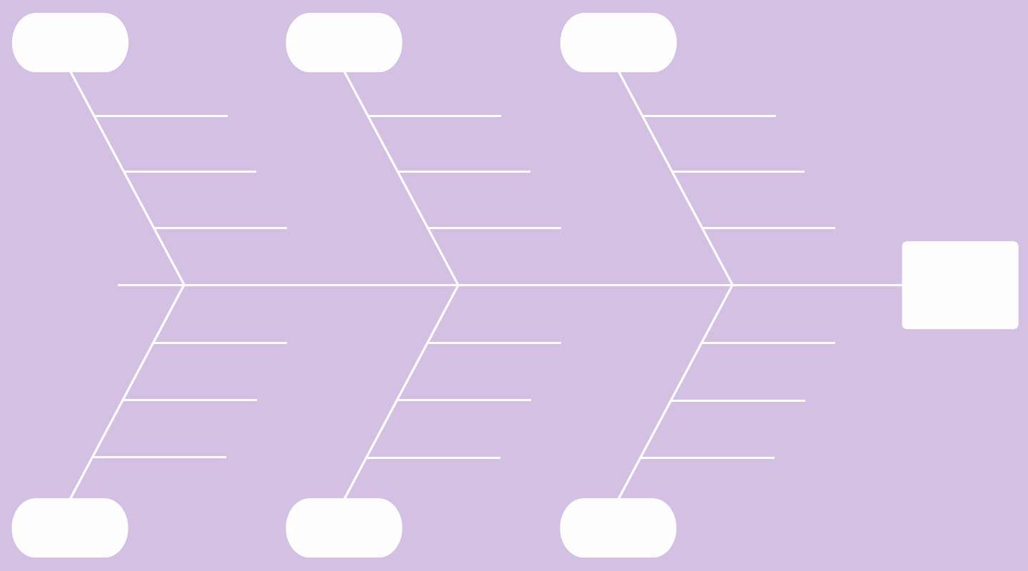 Blank Fishbone Diagram Template Inspirational A Blank Fishbone Diagram Template for Managers and