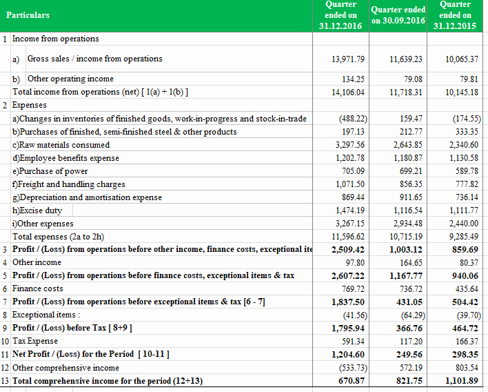 Common Size Income Statement Template Inspirational Vertical Analysis
