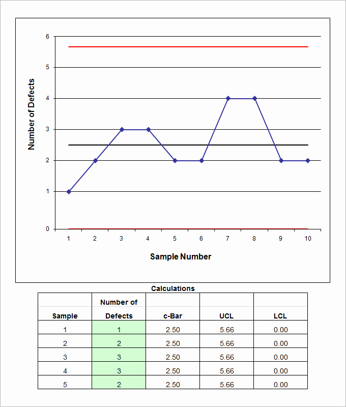 Control Chart Excel Template Luxury Control Chart Excel Sheet Control 