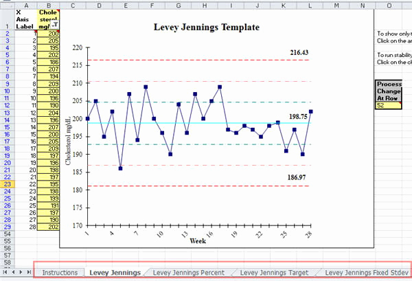 Control Chart Excel Template Awesome Levey Jennings Excel Template Standard Deviation Chart