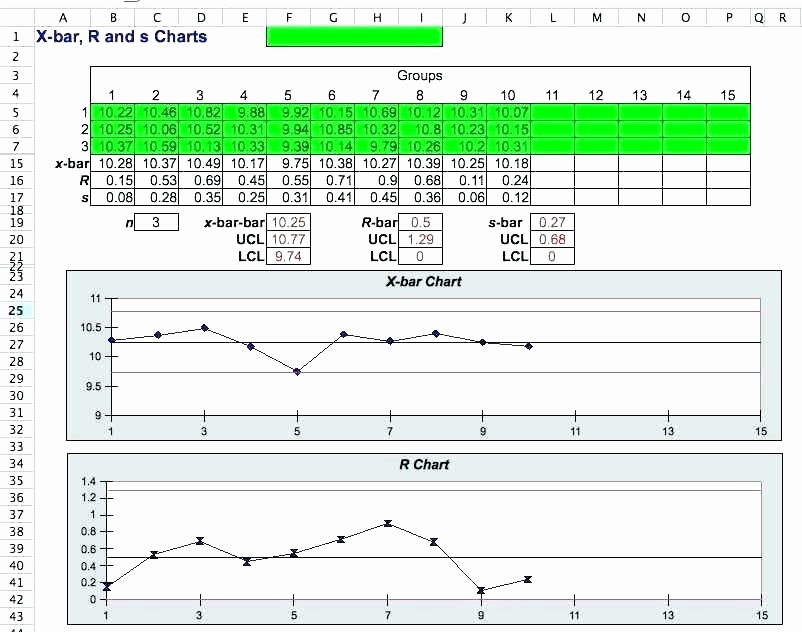 Control Chart Excel Template Beautiful Control Chart Excel Template Best Picture Chart