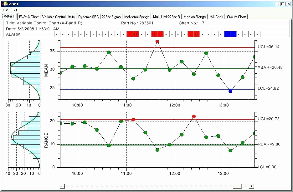 Control Chart Excel Template Luxury Control Chart Excel Sheet Control 