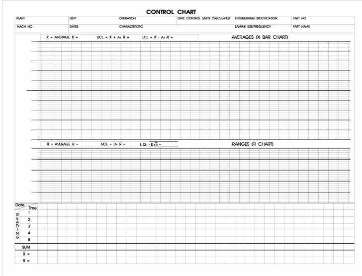 Control Chart Excel Template New 17 Of Control Chart Template Free