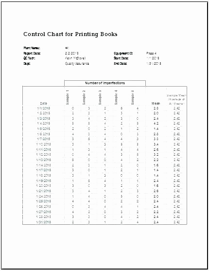 Control Chart Excel Template Unique Control Chart Template Excel 2013