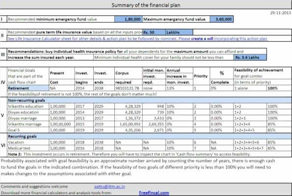 Financial Plan Template Excel Beautiful Create Your Own Financial Plan with This Financial