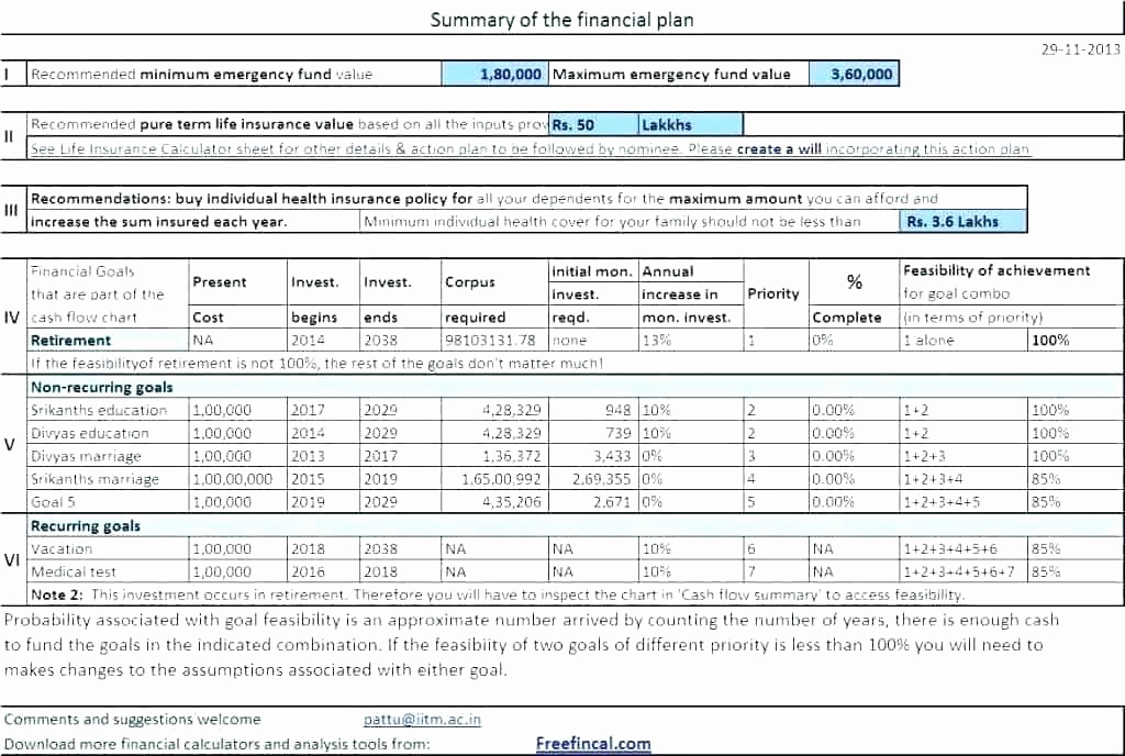 Financial Plan Template Excel Fresh Project Financial Plan Template Financial Plan Template