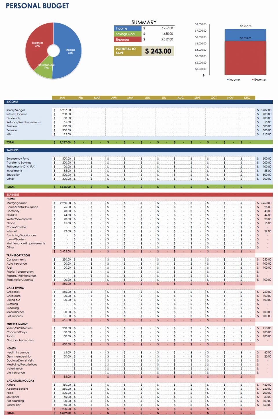 Monthly Budget Spreadsheet Template Beautiful Free Monthly Bud Templates