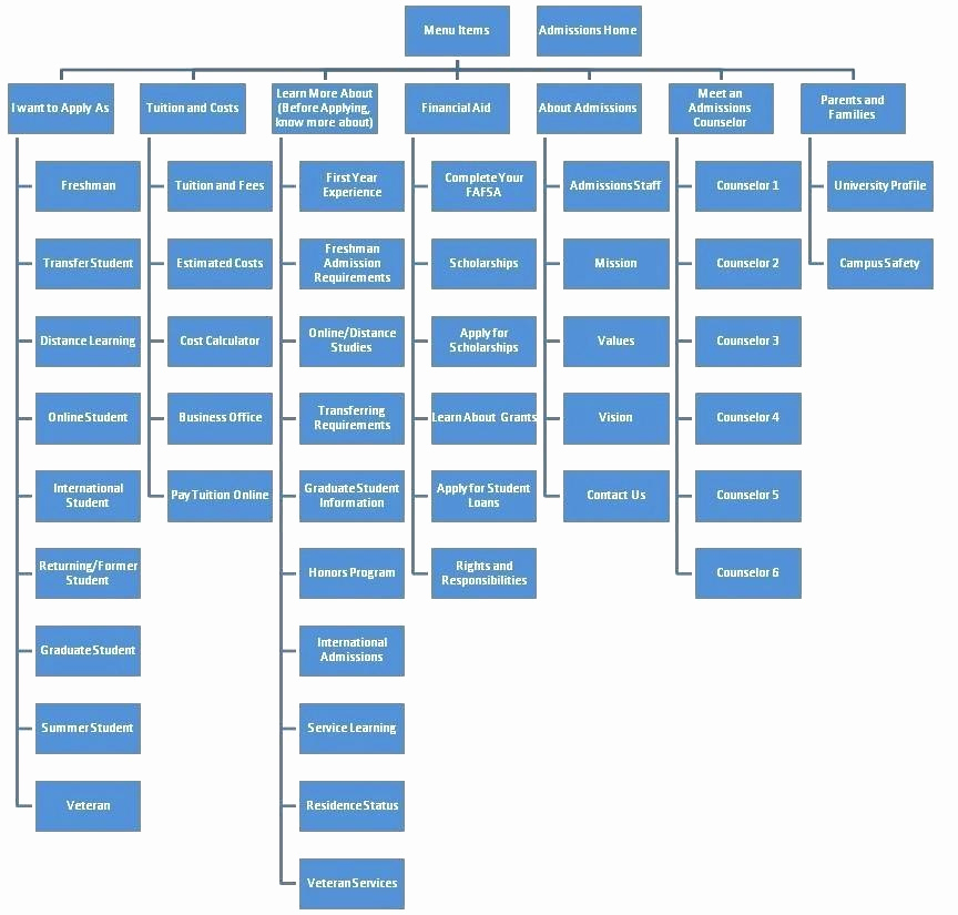 Ms Word org Chart Templates Beautiful Flow Chart In Ms Word 2010 – A Basic Flowchart In Word
