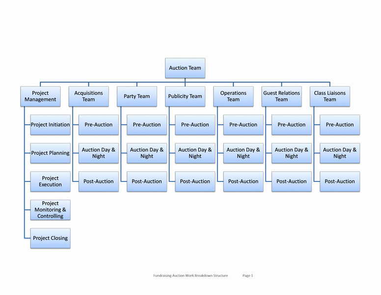 Ms Word org Chart Templates Best Of organizational Chart Template Word