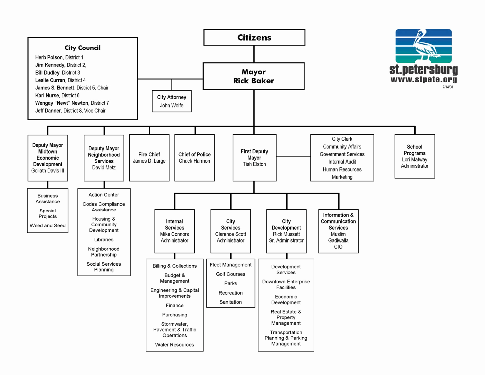 50 Ms Word Org Chart Templates 