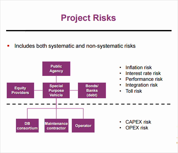 Project Risk assessment Template Beautiful 7 Security Risk assessment Samples