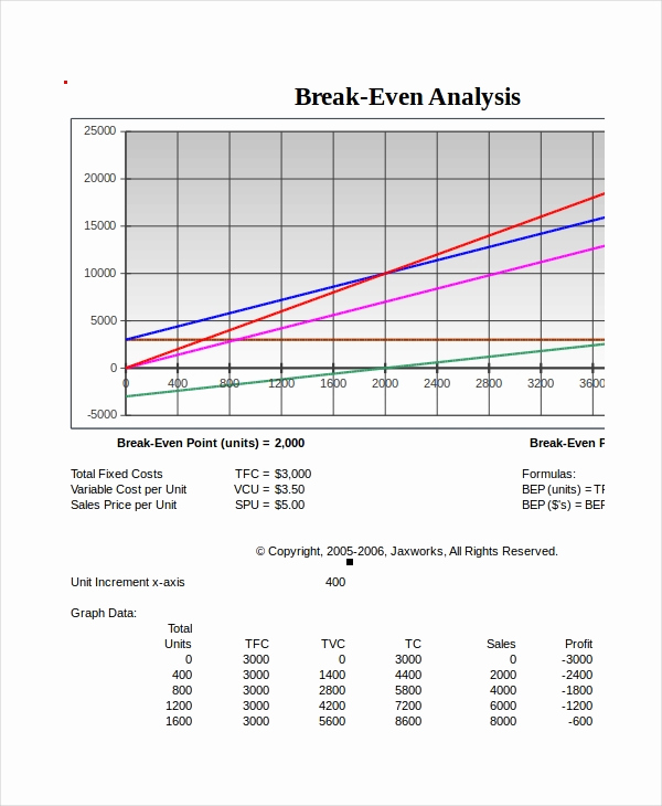 Simple Break even Analysis Template Beautiful Break even Analysis 10 Free Excel Psd Documents