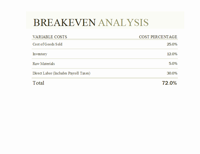 Simple Break even Analysis Template Fresh Expense Break even Calculator Templates