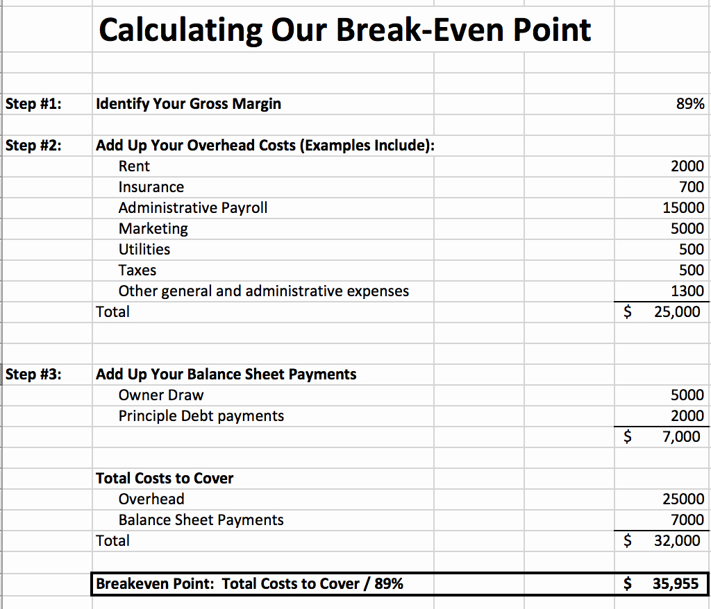 Simple Break even Analysis Template Luxury How to Calculate the Break even Point for A Business