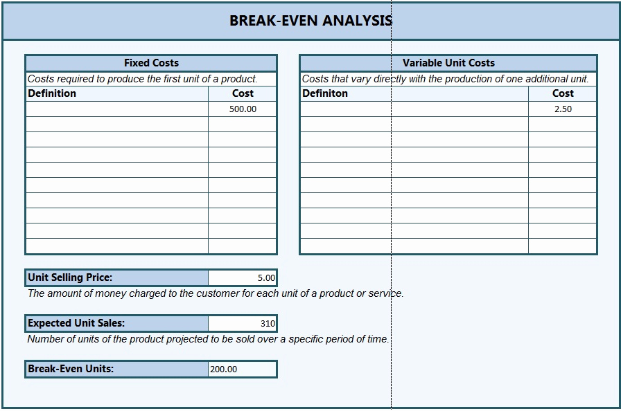 Simple Break even Analysis Template New Simple Break even Analysis Template
