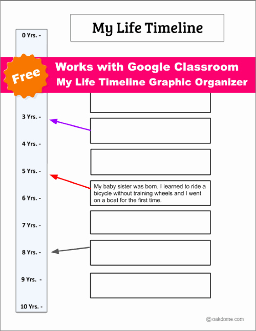 Timeline Template for Google Docs Fresh Google Classroom Google Docs Timeline Template 10yrs