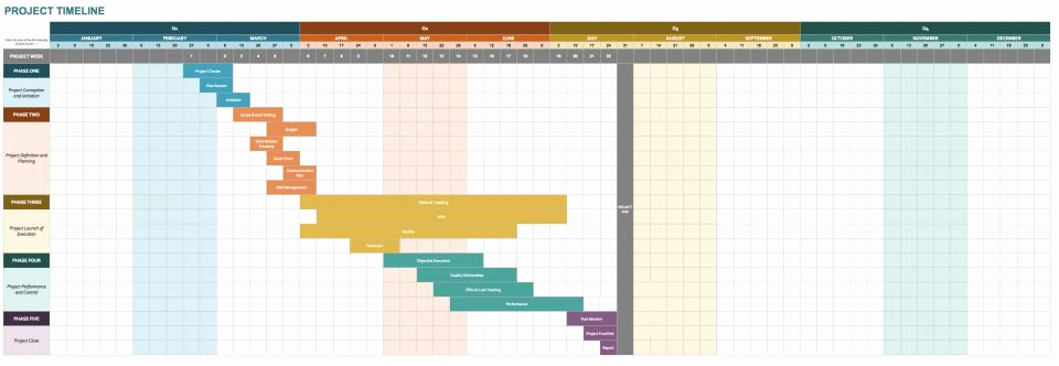 Timeline Template for Google Docs New Google Docs Templates Timeline Templates Smartsheet