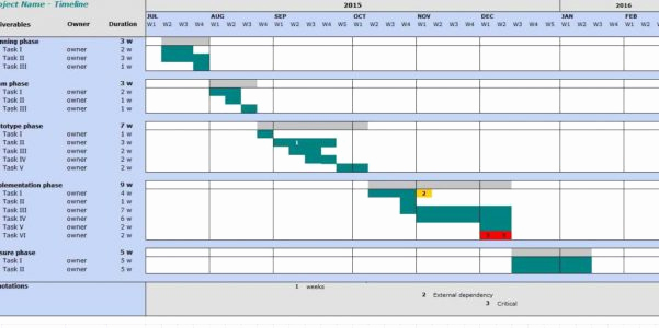 Timeline Template for Google Docs New Google Docs Timeline Template Timeline Spreadsheet