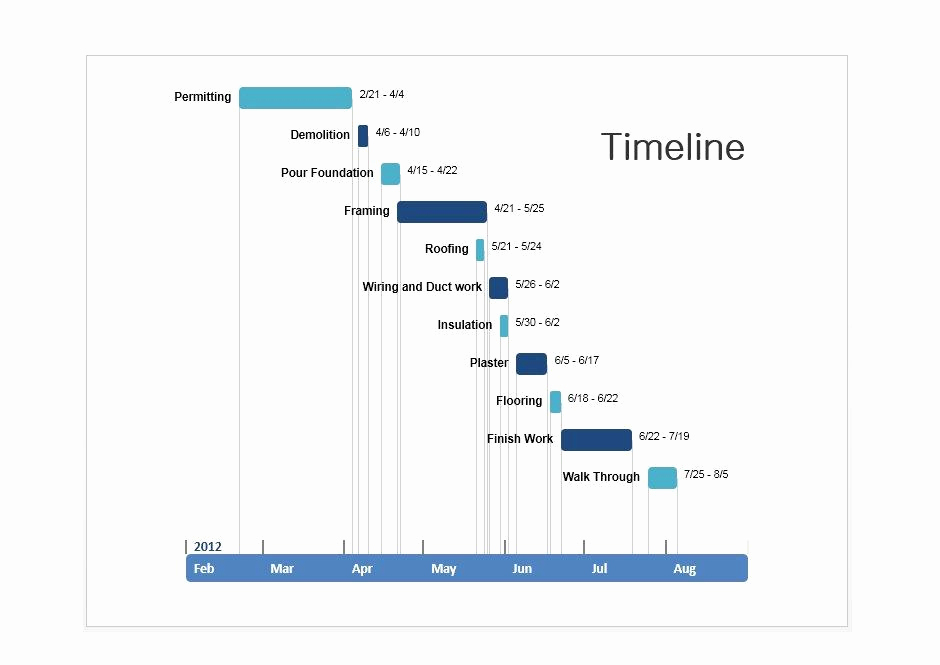 Timeline Templates for Word Unique 33 Free Timeline Templates Excel Power Point Word